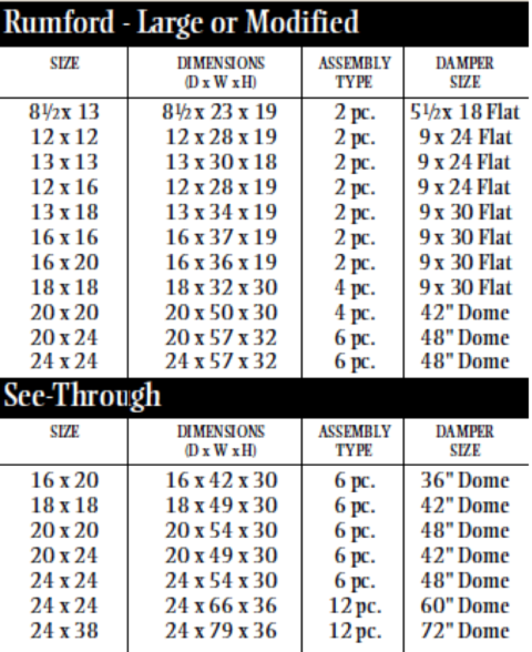 smoke-chamber-size-chart